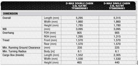 isuzu dmax specs