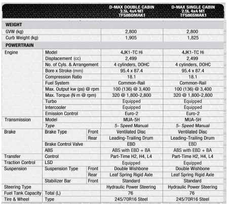 isuzu dmax specs